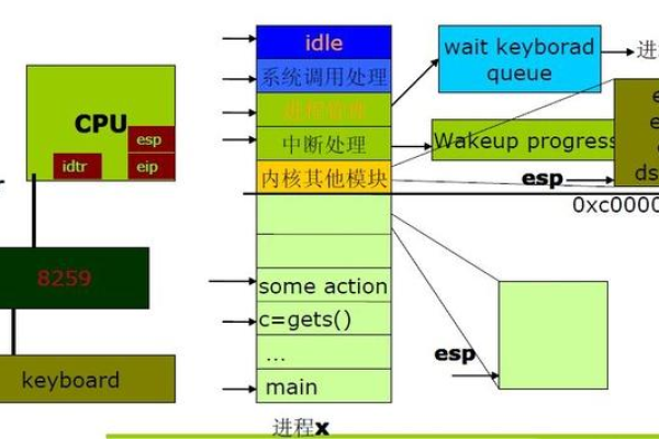 什么是linux端口映射,linux端口映射的作用和原理