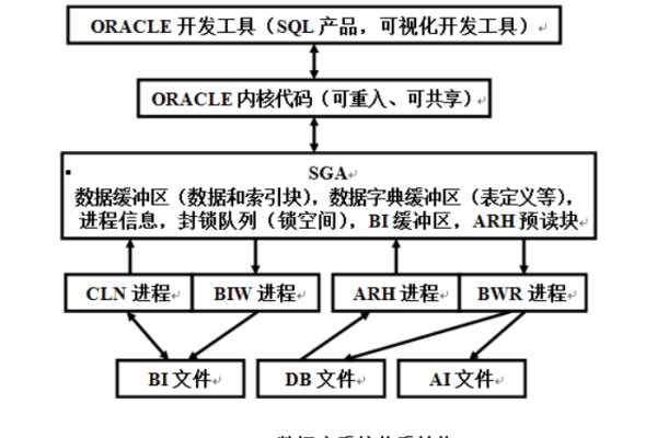 Oracle主键设计构建可靠健壮的数据库基础