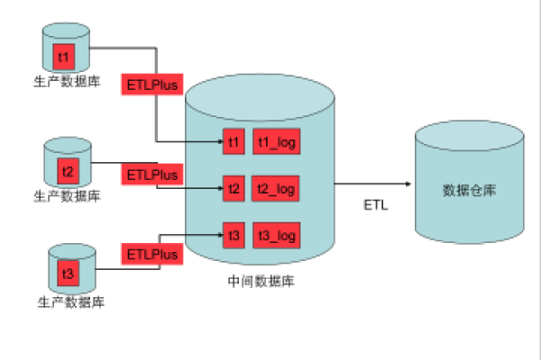 Oracle PDE格式数据库存储解决方案  第1张