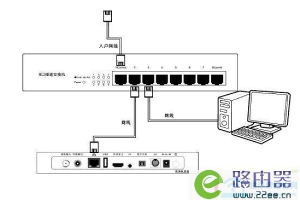 贵广网络机顶盒可以用路由器吗怎么设置