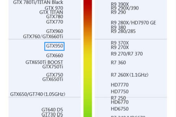 i54590最高配什么显卡吃鸡可以