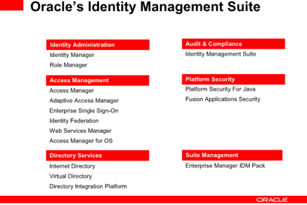 事务原子性保证Oracle事务的安全性