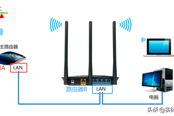 什么连接路由器才能有网络