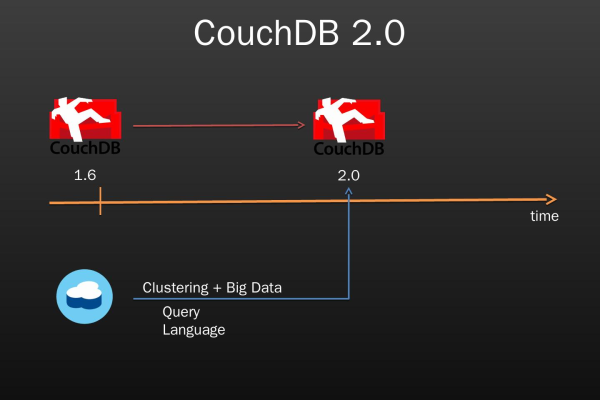 couchbase couchdb