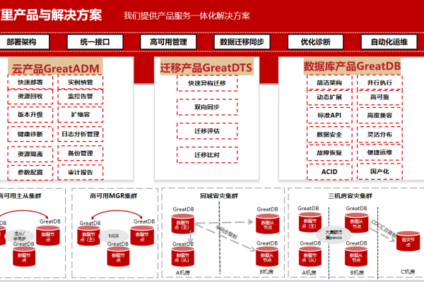 Oracle FPD－千变万化的数据库技术  第1张