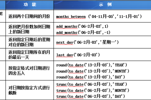 oracle中字符串转时间