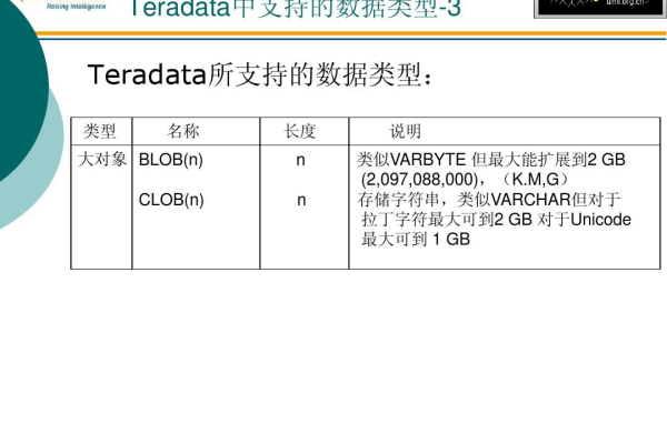 Teradata支持数据压缩功能吗