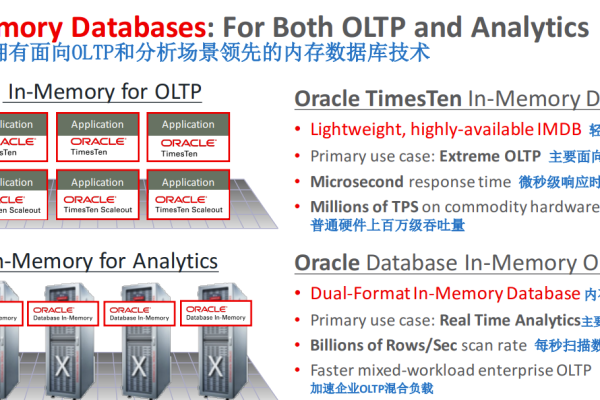 oracle totimestamp的用法是什么