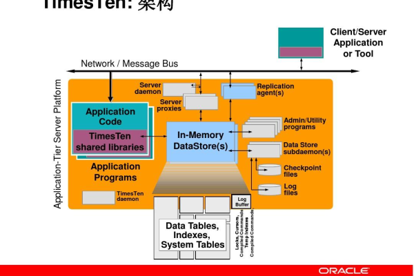 oracle to_timestamp_tz  第1张