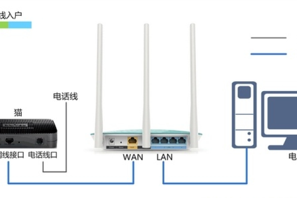 路由器怎么连接公共网络