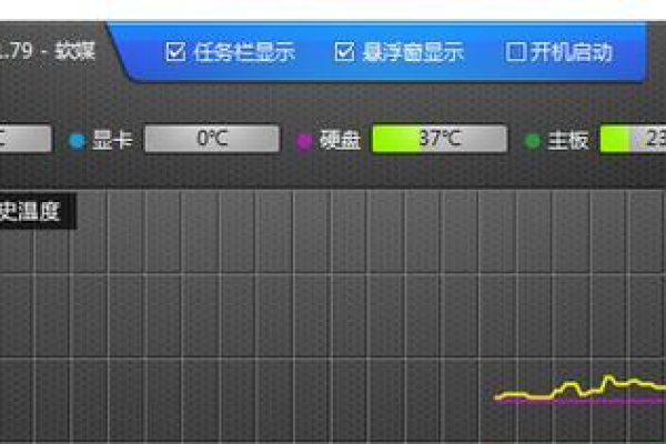 显卡温度过高怎么解决视频教程