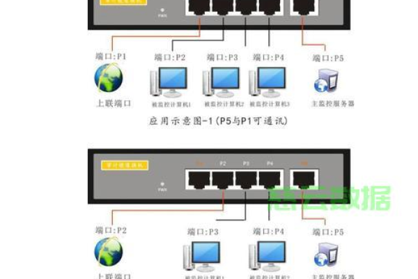 美国服务器操作系统如何选择端口  第1张