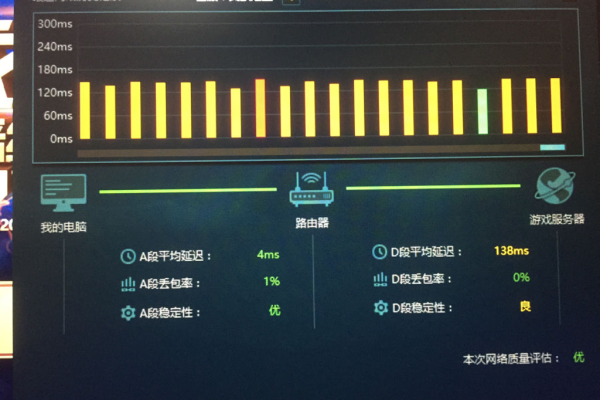 路由器延迟低互联网延迟高