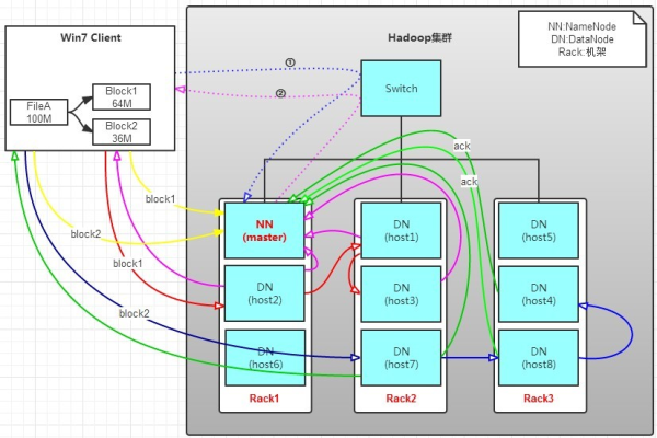 hdfs分布式实现  第1张