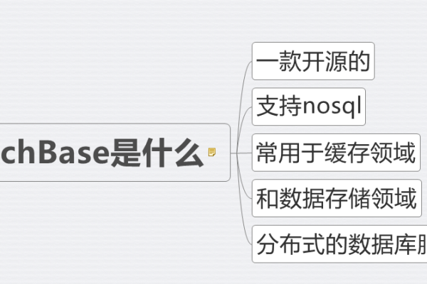 Couchbase中怎么设置数据备份和恢复策略