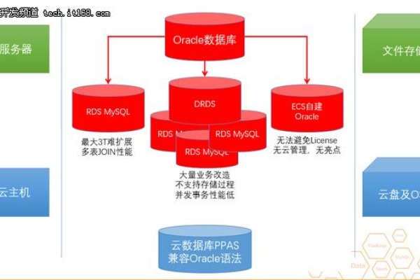 Oracle TSN文件架起云时代的桥梁  第1张