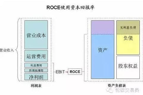 分析Oracle PAC成本分析从投资回报率看财务盈余