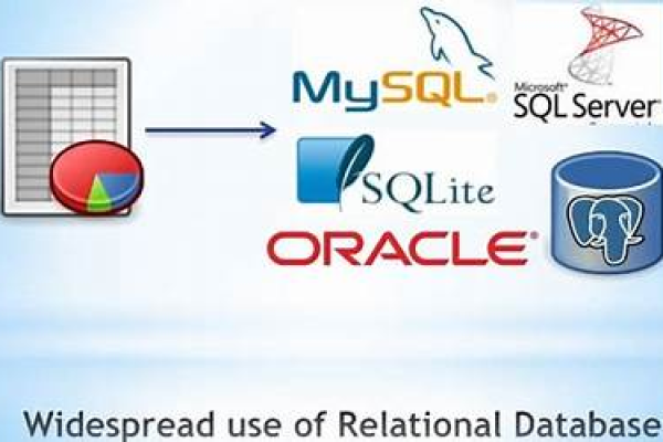 oracle和mysql区别大吗  第1张