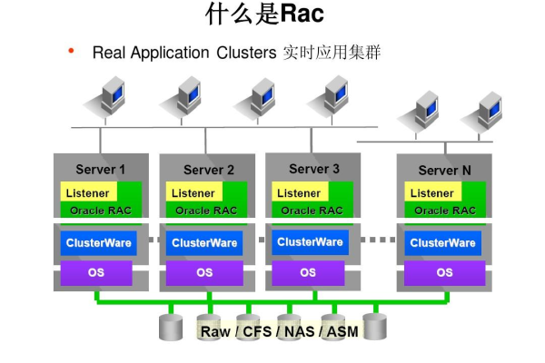 oracle asm管理