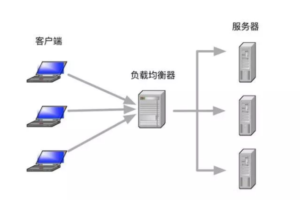 云计算 负载均衡  第1张