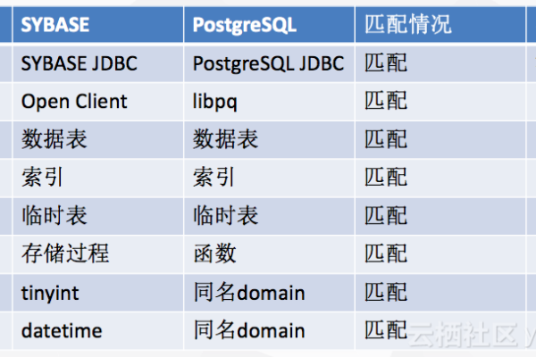 angOracle Kadang探索极致数据库开发之旅