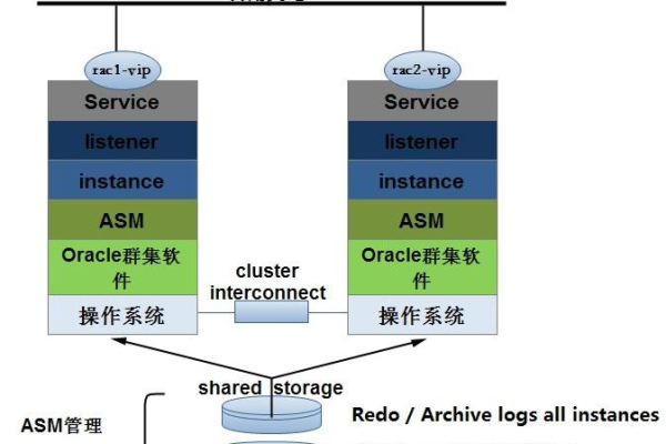 了解Oracle事务隔离原理基于四个级别