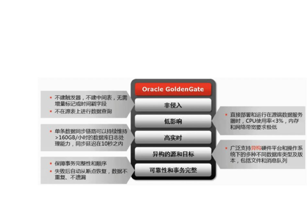 Oracle OGG 停止运行指引  第1张