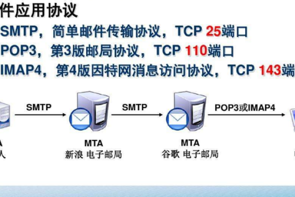 万网IMAP邮件接收设置及常见问题解决方案  第1张