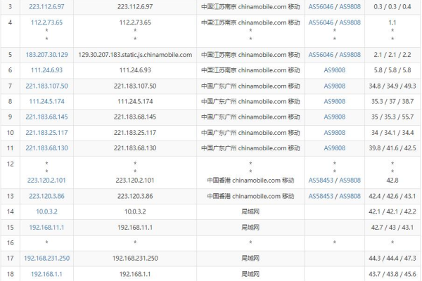 香港CN2空间的访问速度不错吗