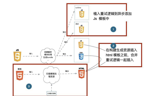 服务器cdn容灾方案有哪些