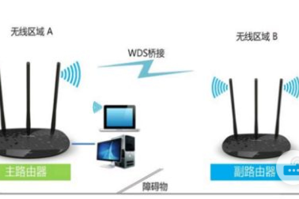 广电装路由器可改善网络吗