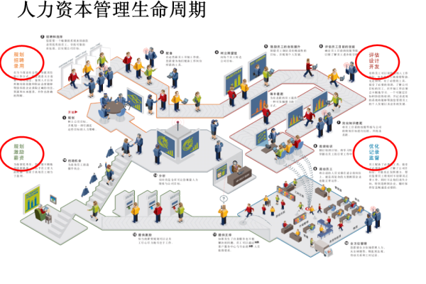 Oracle人事系统提升员工工作效率  第1张