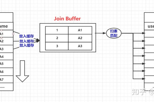 优化MySQL的非空判断