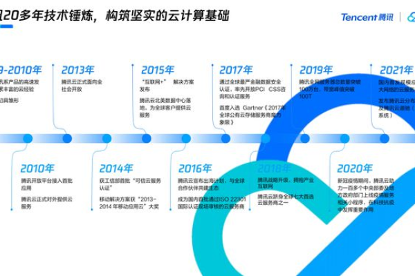 腾讯云产品介绍,腾讯云产品2022年更新（腾讯云产品介绍,腾讯云产品2022年更新了吗）