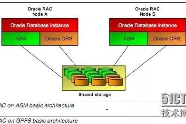 oracle最佳实践最优越的指南是什么  第1张