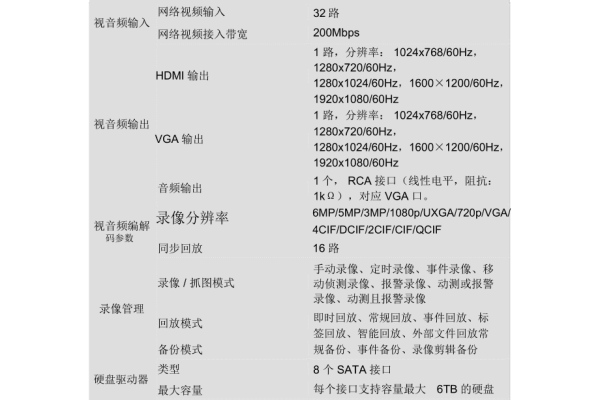 视频主机报价多少钱,视频主机报价及相关信息怎么填