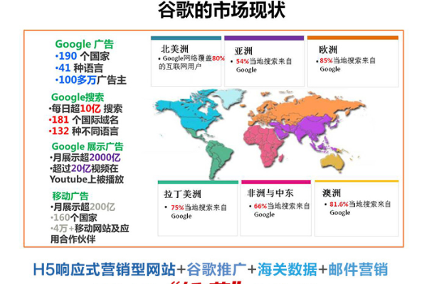 深圳谷歌推广活动找哪家