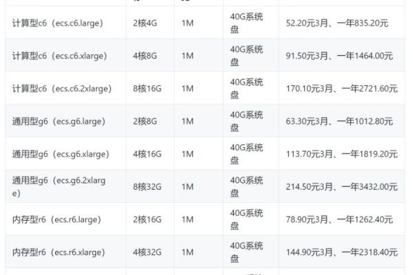 国内企业云服务器租用要多少钱  第1张