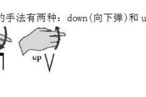 Moblie入门，初学者如何快速上手？