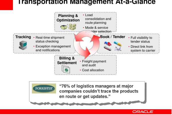 Exploring the Benefits and Limitations of Oracle Chain Technology