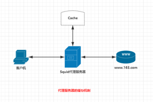 美国服务器linux系统开源缓存工具有哪些功能  第1张