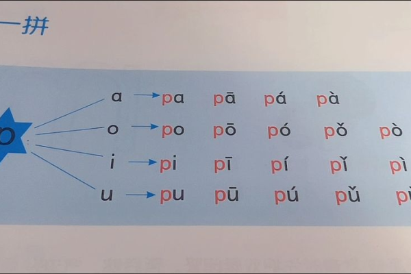 P怎么读？拼音字母P的正确发音是什么？