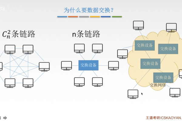 什么是交换网站,交换网站的定义与分类