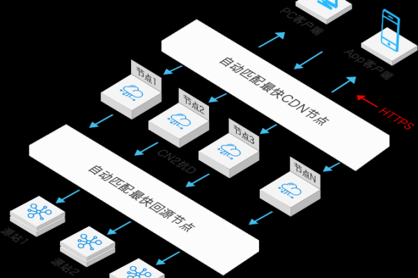 高防cdn产品推荐  第1张