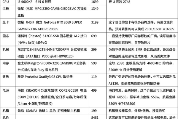 家用台式电脑配置推荐价格表图片