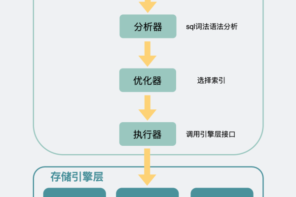 MySQL禁用查询缓存提升查询效率的方法  第1张