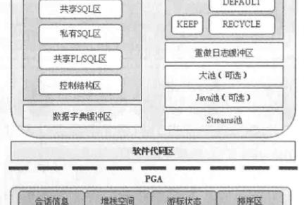 深入理解Oracle三种启动模式