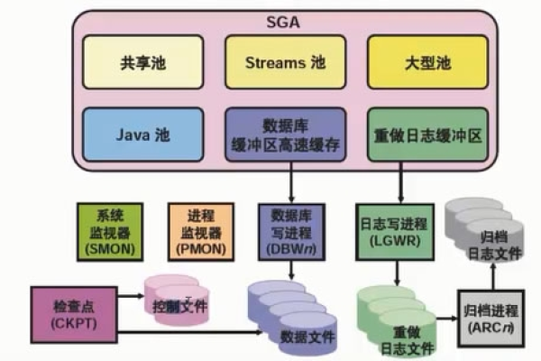 什么是Oracle数据库  第1张