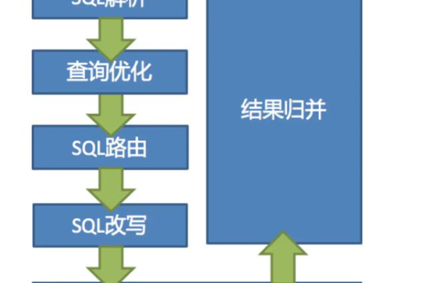 sql批量更新的原理是什么  第1张