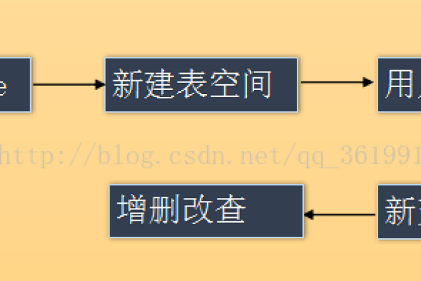 系统变量研究Oracle中全局变量与系统变量的异同